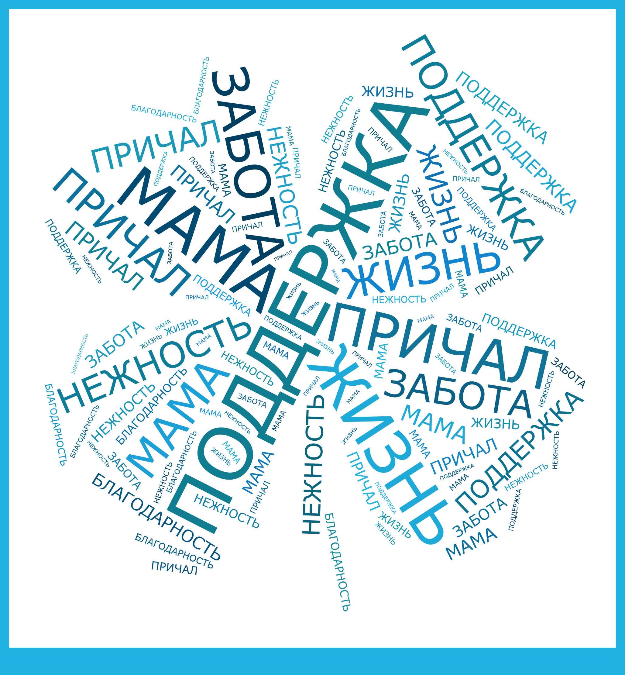 Истории разных слов. Облако слов. Облако слов мама. Слова ассоциации. Ассоциации со словом мама.